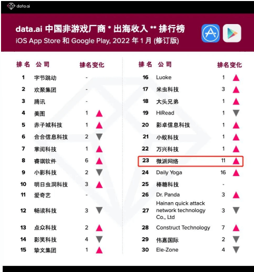 WePlay|当宇宙狼人杀遇上桌游 武汉这家公司出海即打入收入榜第23名