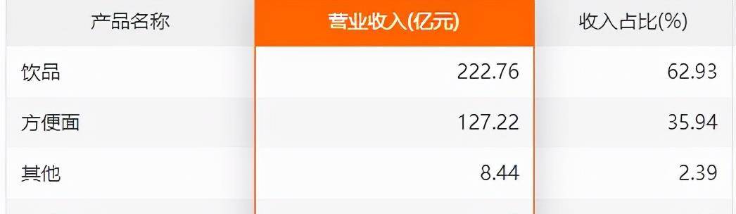 原创315曝光后康师傅半天没了43亿袋方便面统一谜之操作