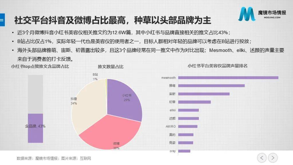 市场美容仪的终点是咸鱼？面对“高闲置率”的行业挑战，美容仪品牌该怎么做？