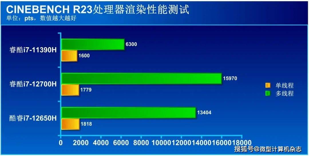 Book|Redmi Book Pro 15 2022体验：配置大升级，新一代轻薄本性能标杆