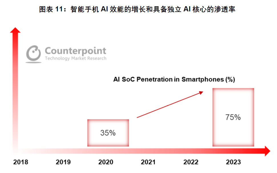 什么是hi4技术 8032ed10d4884059a06311332a63979f.png