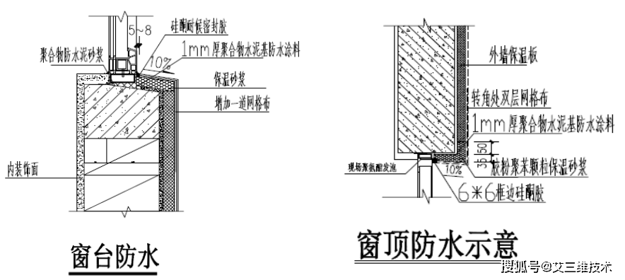 外門窗如何防滲漏工藝做法值得一看