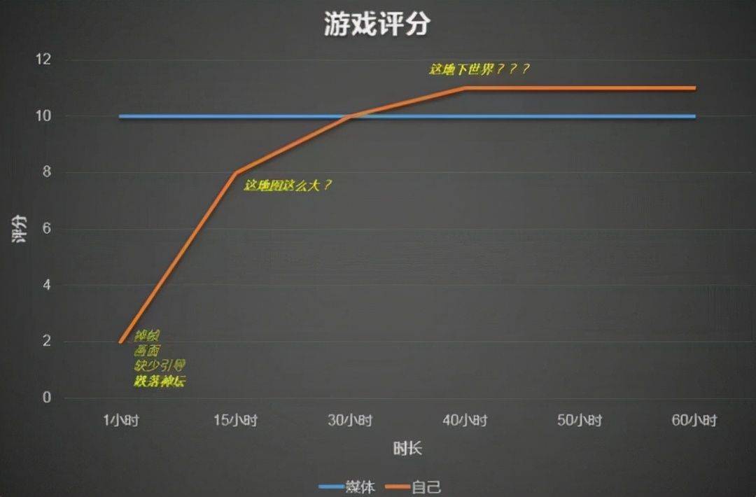 评论|一周神评论：老头环18天卖1200万份，网友调侃：TGA年度最佳