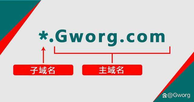 子域名是结构包括一级子域名,主域名和顶级域名.什么是子域名?