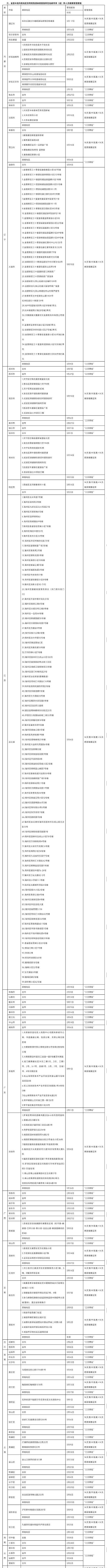 贵州省|刚发布！贵州省对重点地区来（返）黔人员管控措施