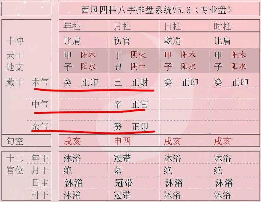 地支藏乾的排序有兩種使用中要以哪個為準呢