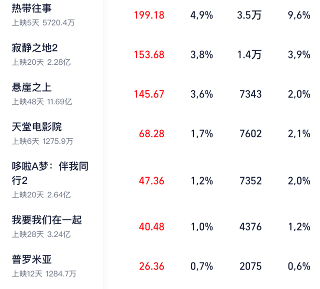 天堂|33年后，这部经典电影依然能够让观众眼泪狂飙？？