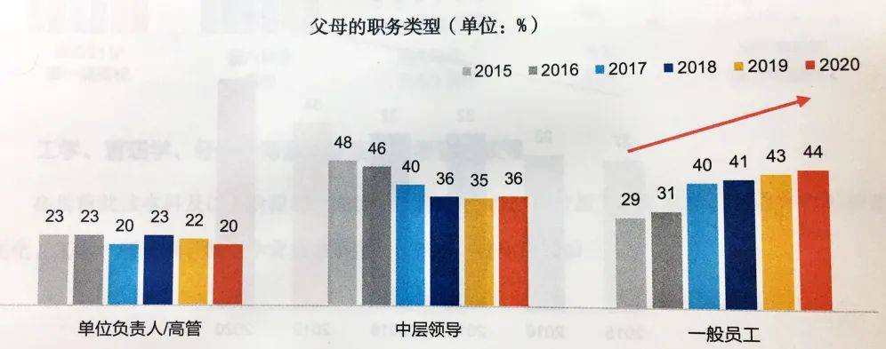 美国留学一年要花多少钱附qs世界前100美国院校学费汇总