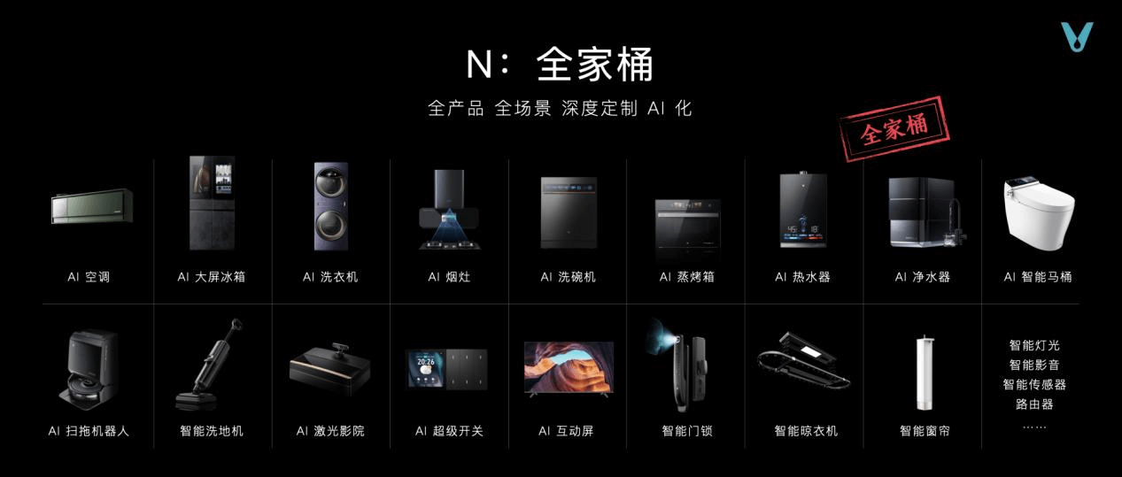 市场|高端新品定价30万，云米凭什么？