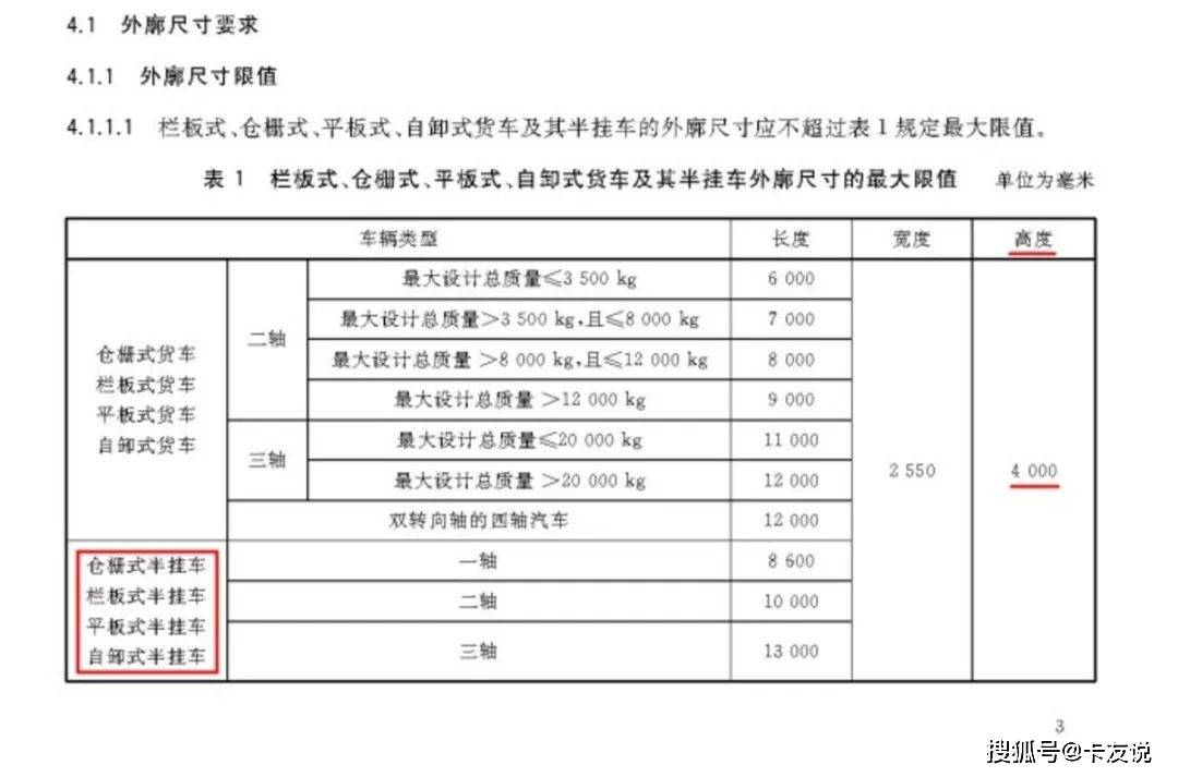 卡友可以参看《汽车,挂车及汽车列车外廓尺寸,轴荷及质量限值(gb