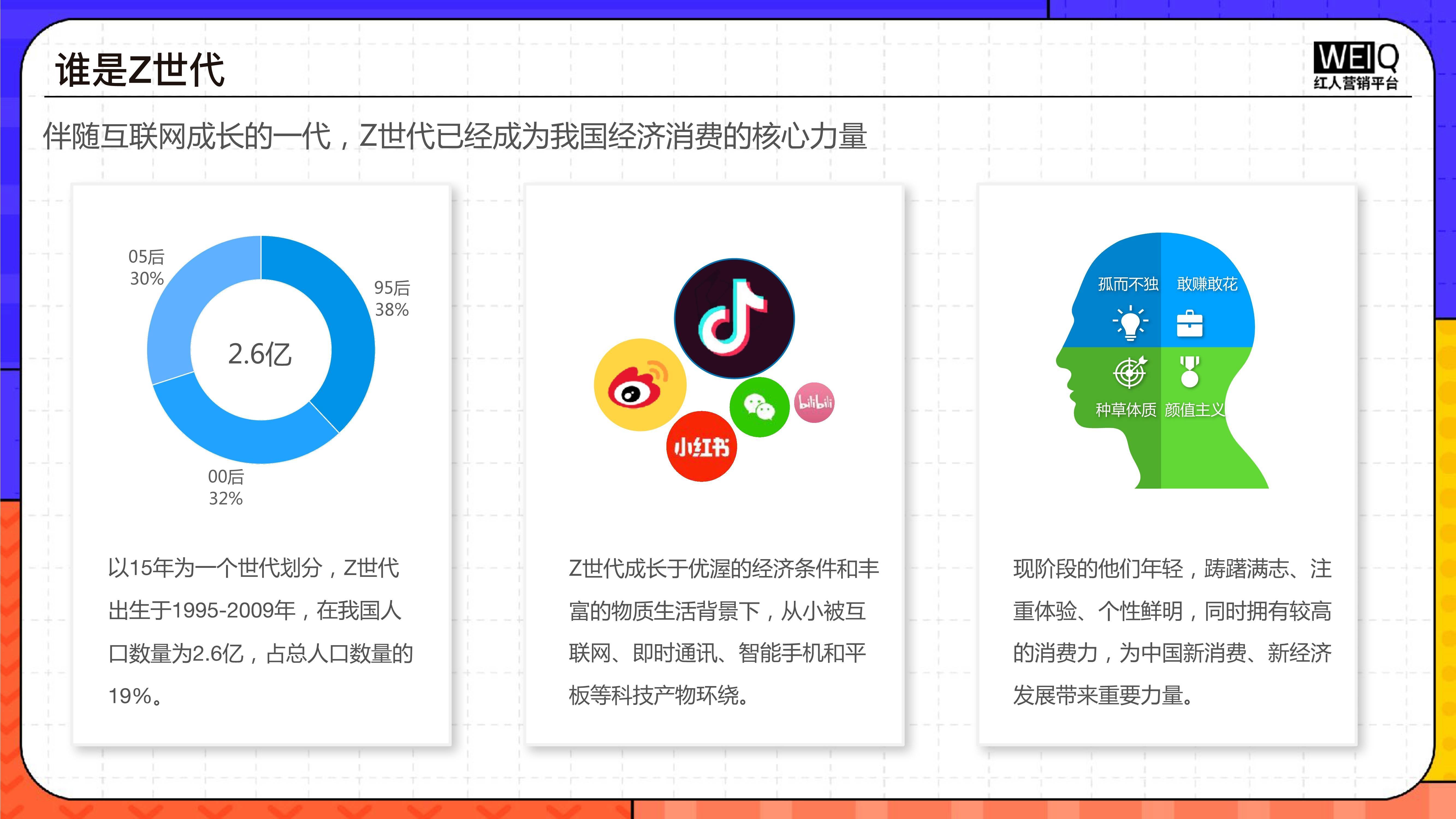 z世代人群消费洞察报告