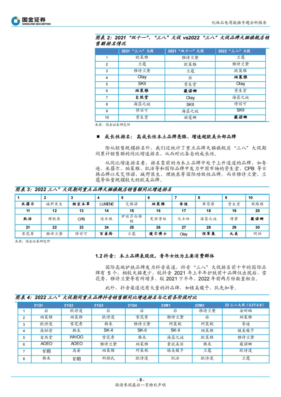 品牌化妆品3.8大促：本土功效及高端品牌表现亮眼 | 数据报告