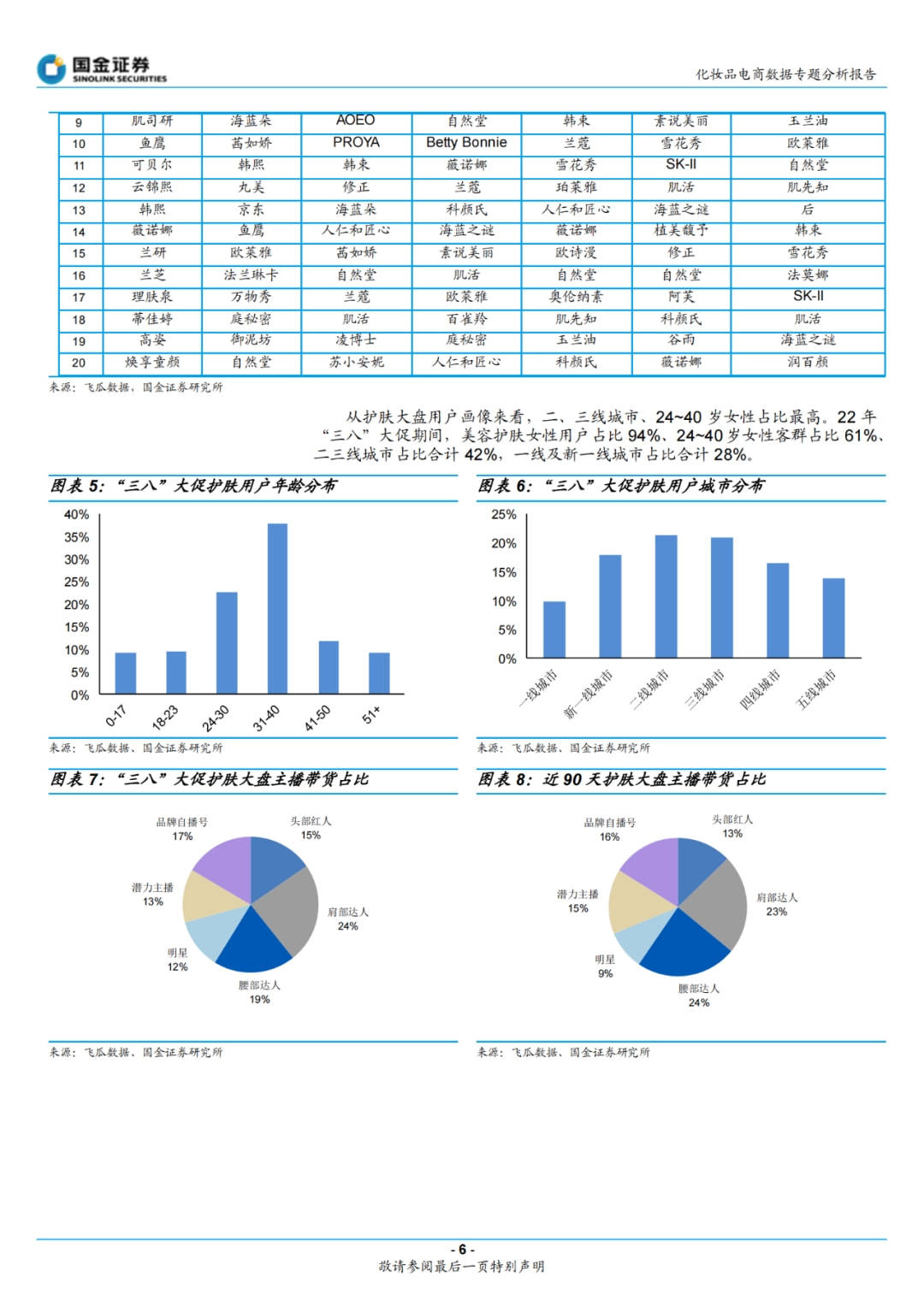 品牌化妆品3.8大促：本土功效及高端品牌表现亮眼 | 数据报告