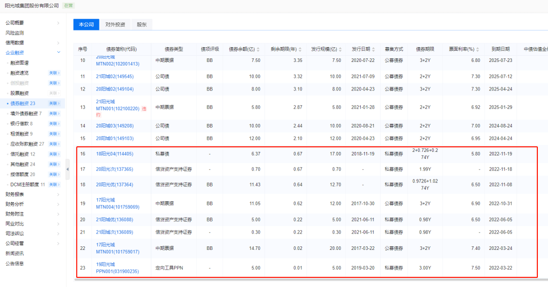 阳光城:接下来的每个月都有债务到期 阳光城:接下来的每个月都有债务到期