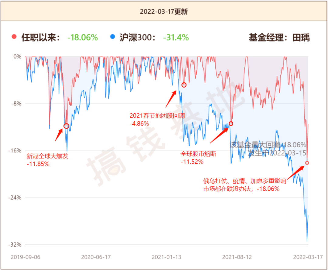 原创田瑀安心卸载app的画线艺术家