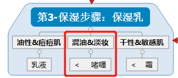 步骤精致女人的面膜多久一敷？