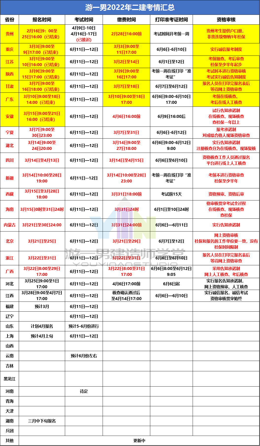 江西二级建造师报名时间_江西二级建造师考试时间_2026福建二建报名时间和考试时间