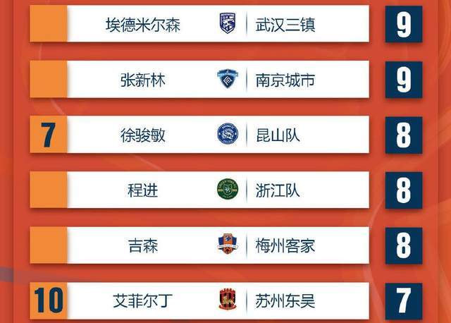 助攻|广州队保级有戏：召回中甲单赛季独造9球的18岁新疆天才！
