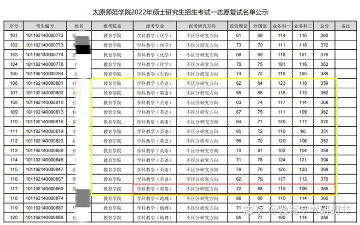 考生之家缴费人数查询_山西省艺术类考生人数_mba a类考生和b类考生是什么意思