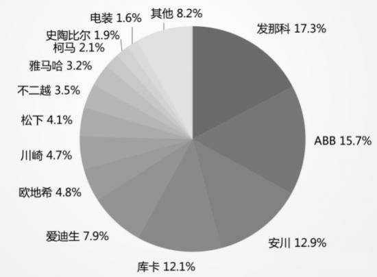 协作机器人市场规模大吗 d2d8b1f4022a4df0a6c37021960aeec5.jpeg