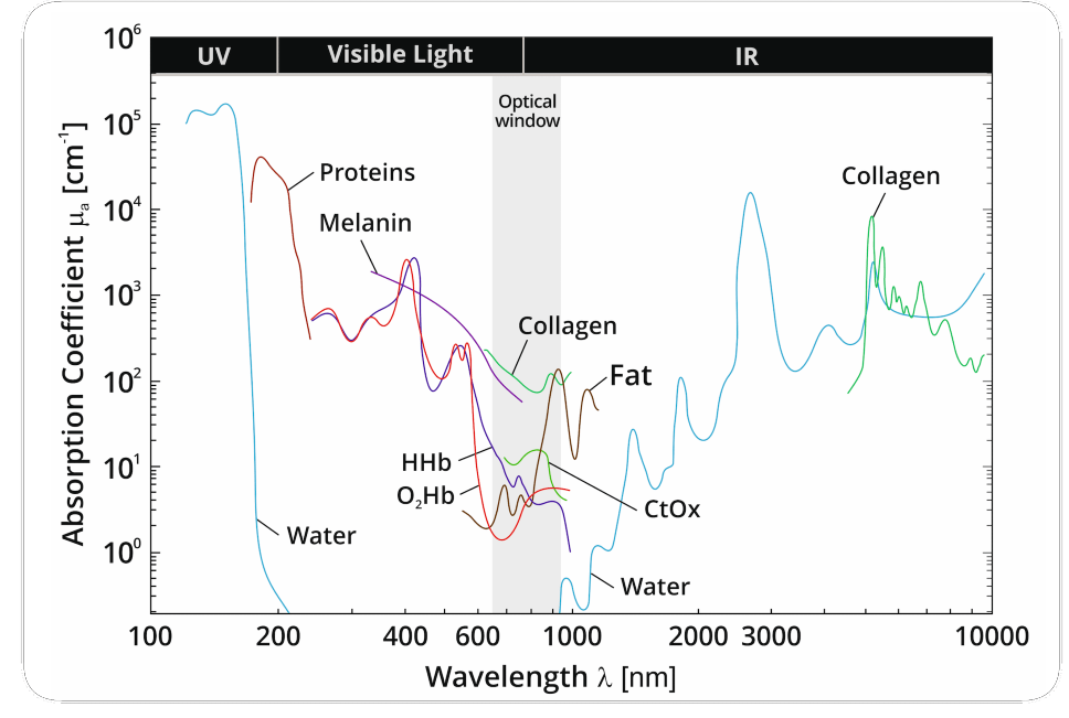新品上线欢迎赛诺秀抗衰新品5d胶原光上线采美平台