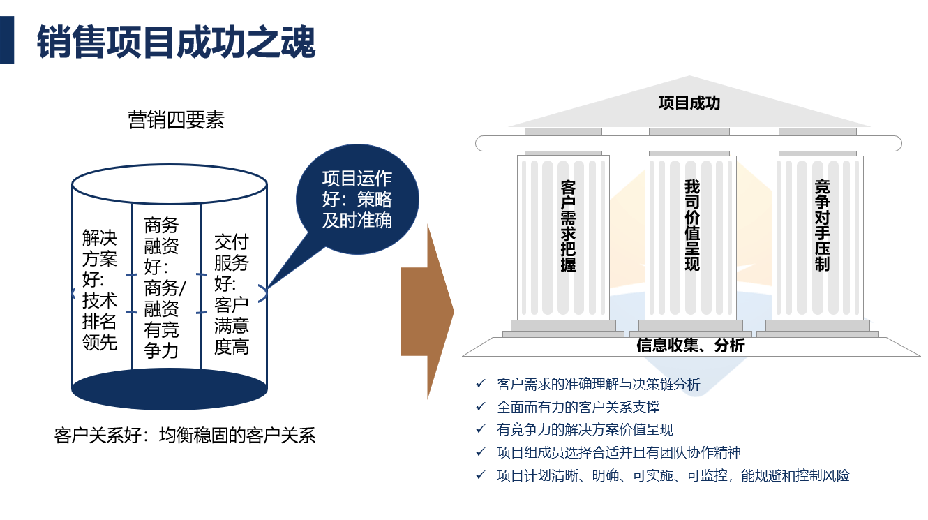 如何破解tob銷售項目困局掌握4個核心要素