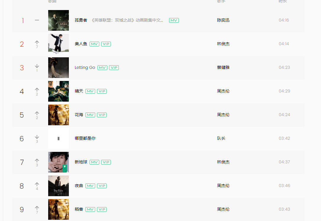 林俊杰最好听的歌排行_林俊杰的歌又火了!美人鱼成功霸榜,中生代有着三位实力派男歌手(2)