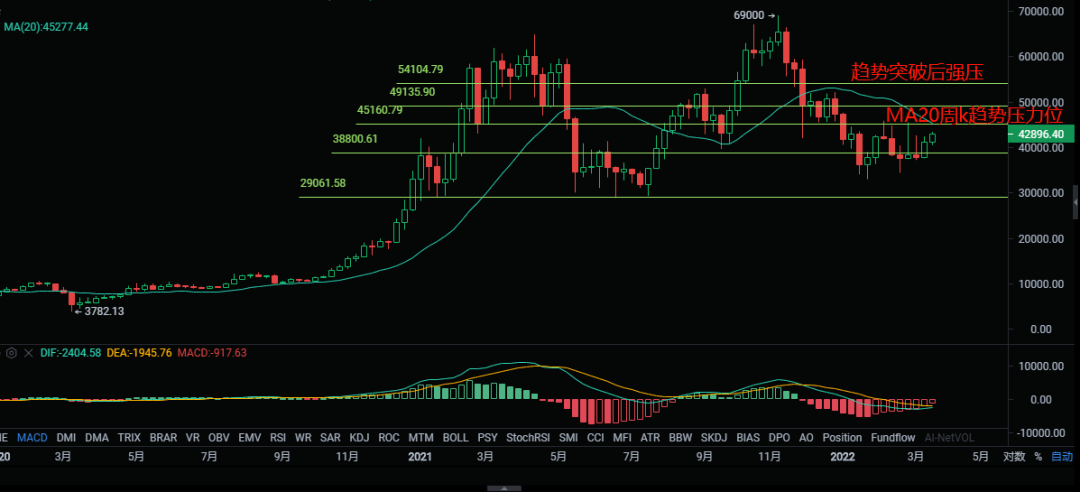 323比特币以太坊fil行情分析