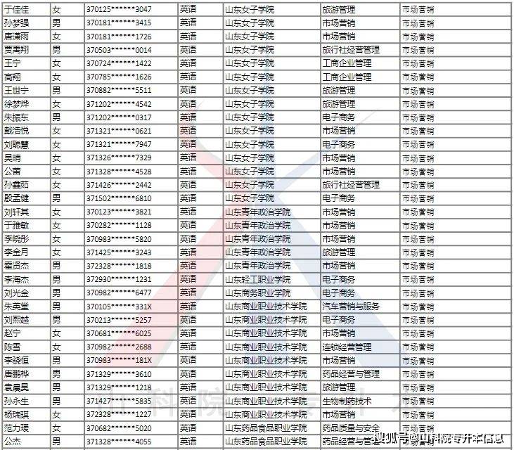 2022年3月24日-28日結論 