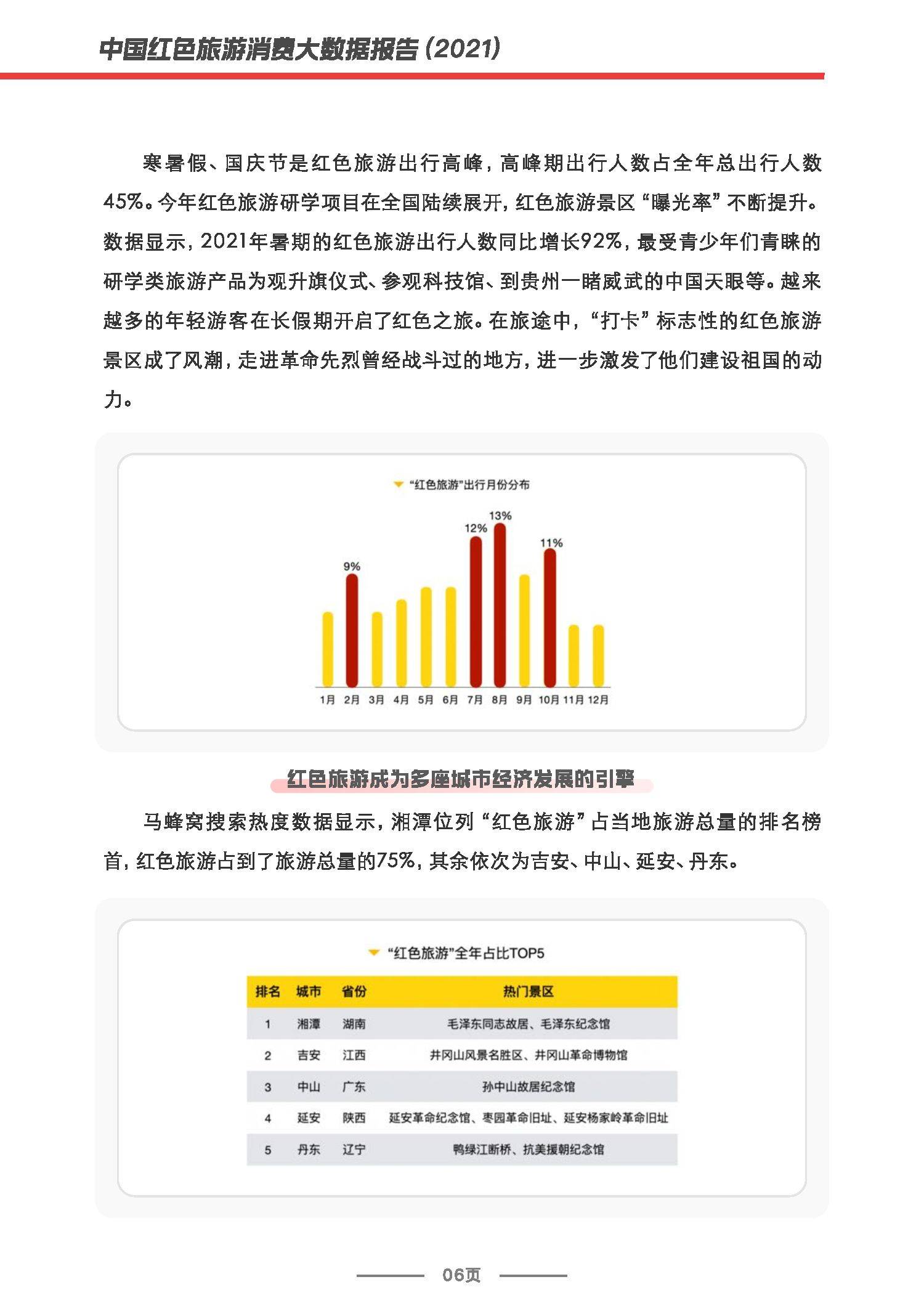 2021中国红色旅游消费大数据报告
