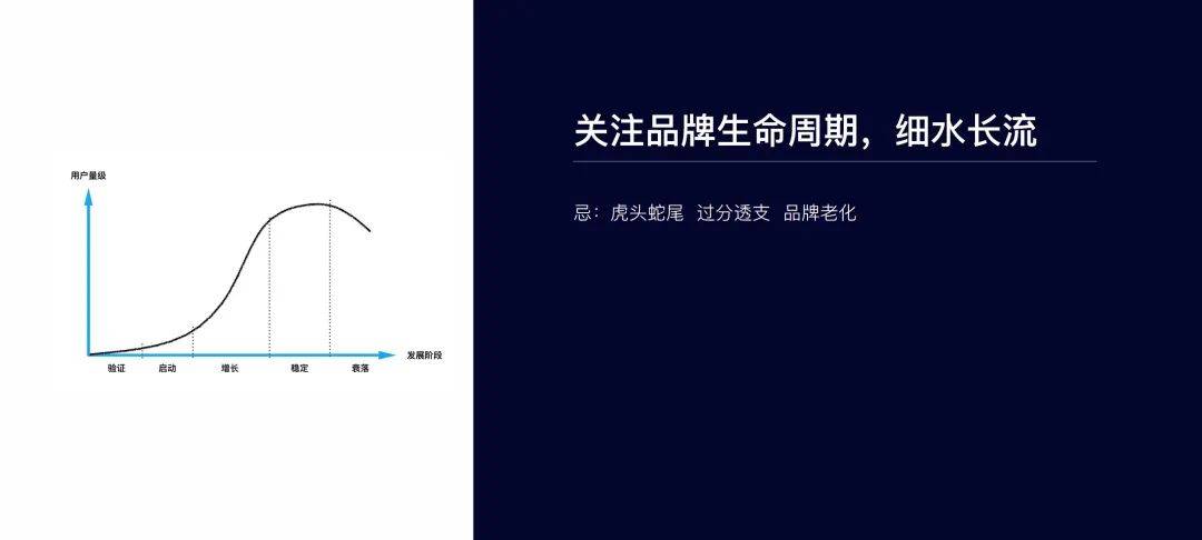 恒美 朱美乐重庆演讲精选 | 大品牌战略体系助力商业价值生长