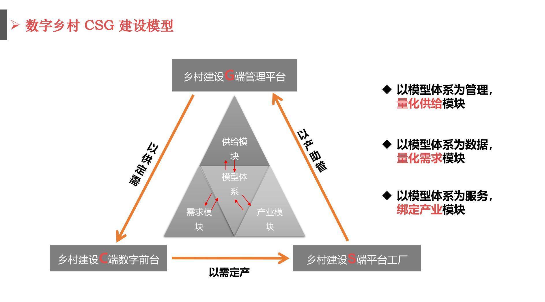 焦点|数字化，一种乡村经济振兴的产业模式与路径