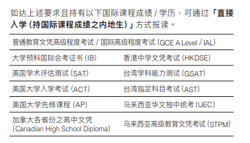 有效之身份證明文件(中國居民身份證及中國護照);高中畢業證書(已取得