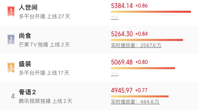 剧情|播放量破4900万，热搜阅读4000万，许凯新剧开播，就是古装剧王炸