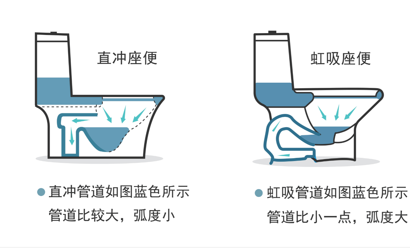 马桶下水管构造图片