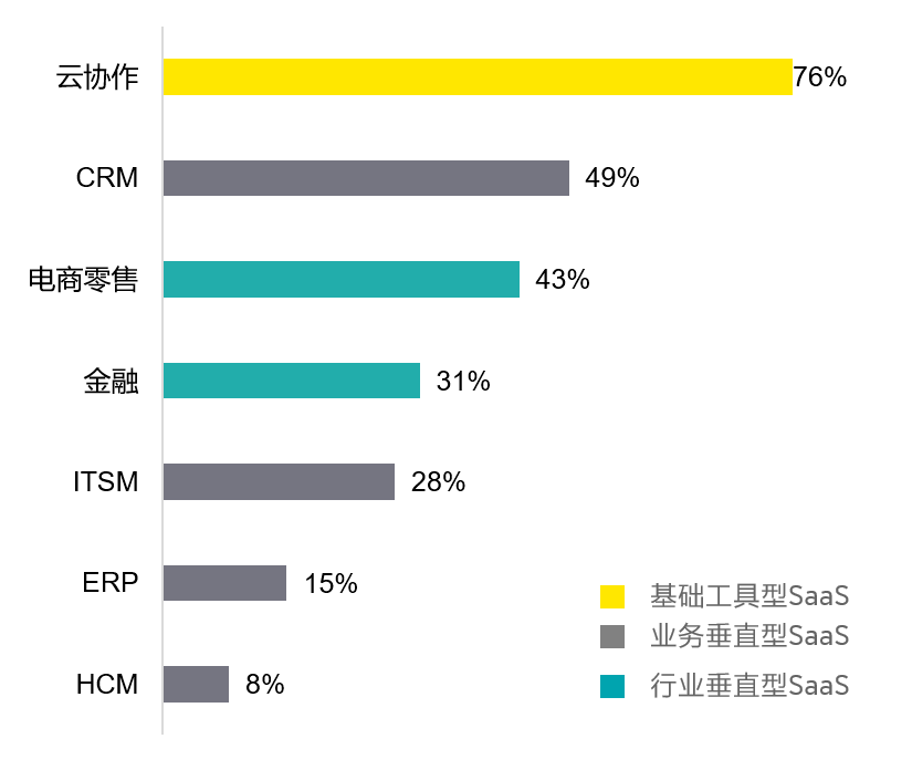 【TMT Blast】企服SaaS的觉醒时代，提升客户价值乃制胜关键