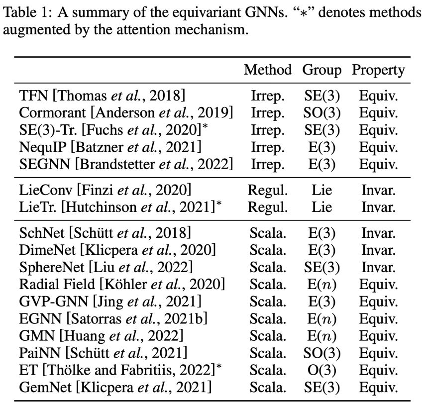 GNN for Science: 腾讯AI Lab、清华共同发文综述等变图神经网络