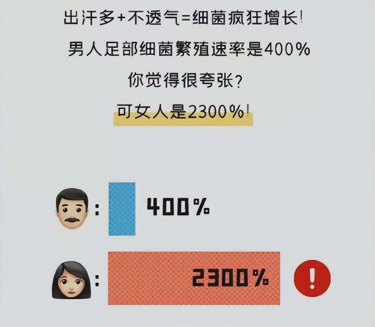 女性脚臭是男性5倍?图片