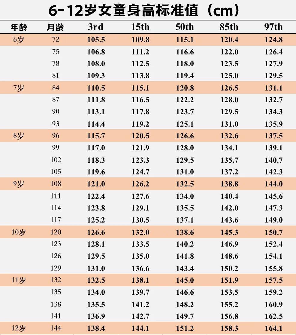 食谱|一个神奇的早餐食谱,让孩子平均长高了10厘米