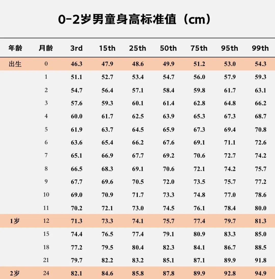 食谱|一个神奇的早餐食谱,让孩子平均长高了10厘米