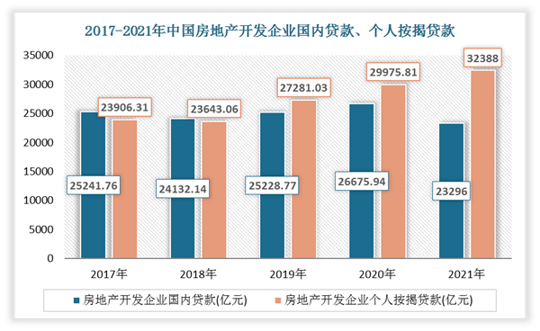 數據來源:觀研天下整理截至2021年我國房地產開發企業本年實際到位