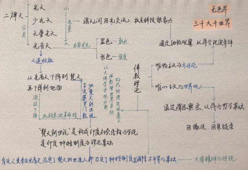 手寫筆記導圖由群友 深海