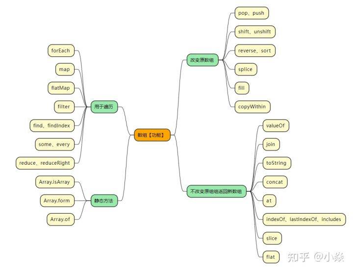 javascript-map-foreach-reduce-filter-isarray