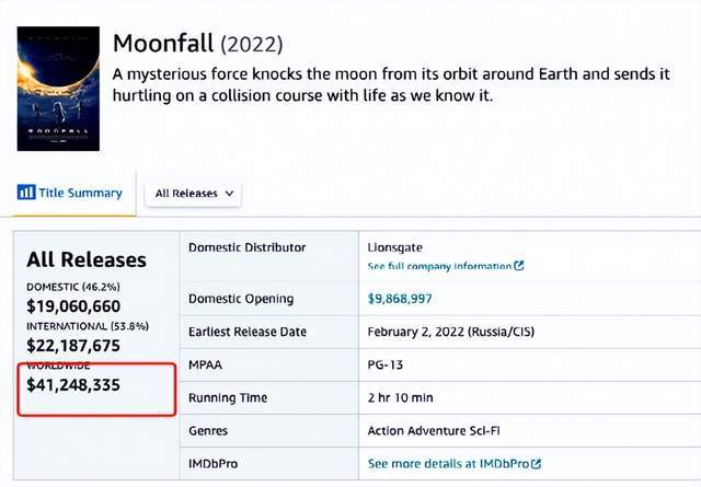 神秘海域|中美合拍不开花了？耗资9.5亿的大片，《月球陨落》亏了个底朝天