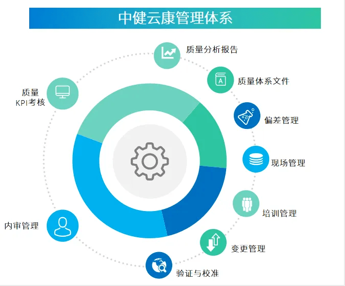 19款新冠病毒抗原检测试剂获批中健云康全面助力试剂运输