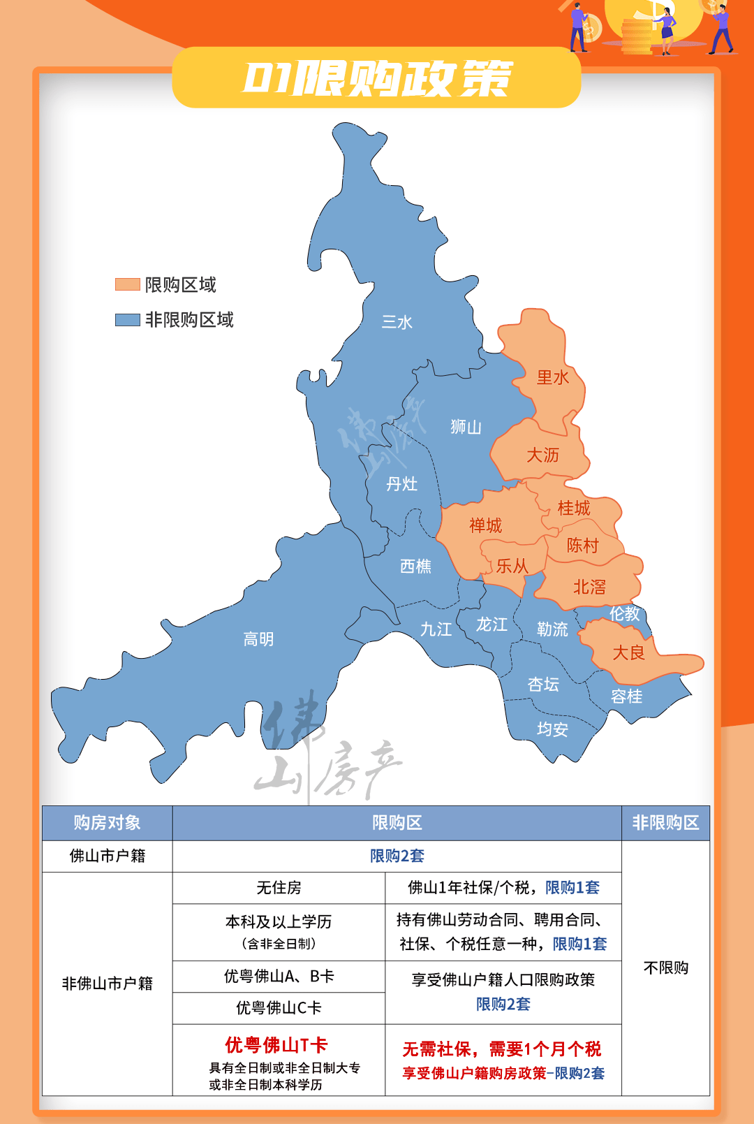 佛山限购区与非限购区地图五,如何申领优粤佛山卡t卡?