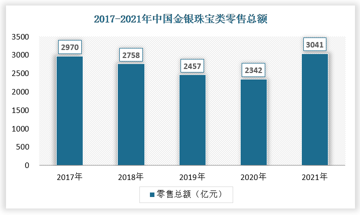 �й��ƽ���Ʒ��ҵ��״����о���Ͷ��ǰ���������棨2022 ...