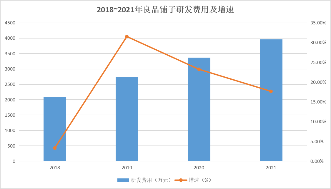 良品|2022年乐观预期下 为什么我们更看好良品铺子的长期增长?