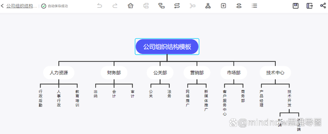 組織架構圖怎麼畫思維導圖創作教程分享