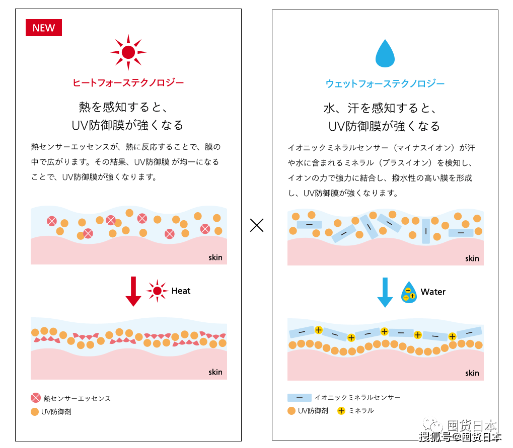 黄标资生堂“白胖子”5月1日即将发售！资生堂五款“胖子系列”防晒该怎么选？